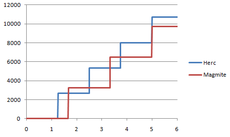herc-vs-mag.png